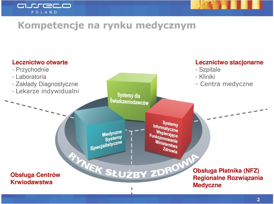 Lecznictwo stacjonarne - Szpitale - Kliniki - Centra medyczne