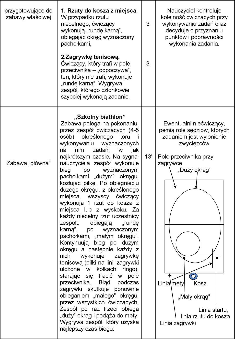 punktów i poprawności wykonania zadania. 2.Zagrywkę tenisową. Ćwiczący, który trafi w pole przeciwnika odpoczywa, ten, który nie trafi, wykonuje rundę karną.