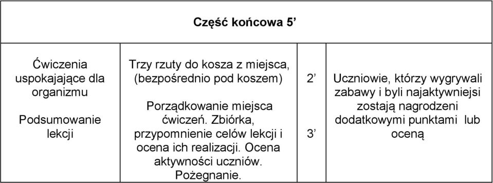 Zbiórka, przypomnienie celów lekcji i ocena ich realizacji. Ocena aktywności uczniów.