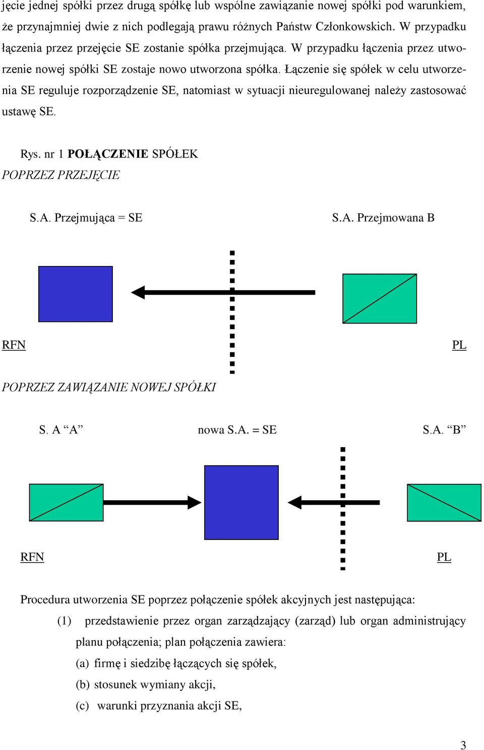 Łączenie się spółek w celu utworzenia SE reguluje rozporządzenie SE, natomiast w sytuacji nieuregulowanej należy zastosować ustawę SE. Rys. nr 1 POŁĄCZENIE SPÓŁEK POPRZEZ PRZEJĘCIE S.A.