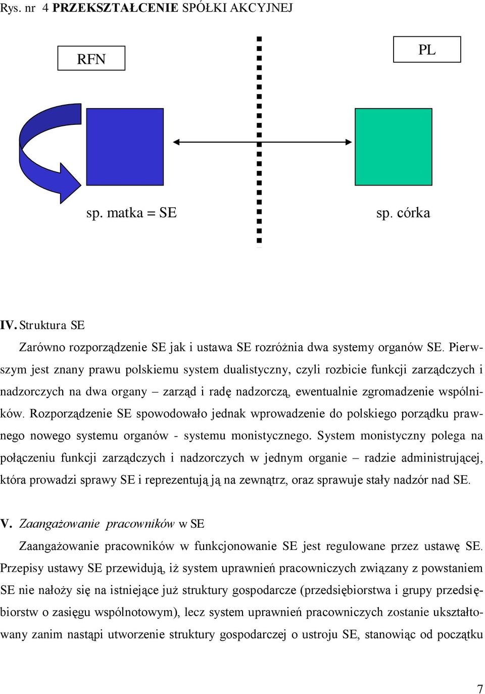 Rozporządzenie SE spowodowało jednak wprowadzenie do polskiego porządku prawnego nowego systemu organów - systemu monistycznego.