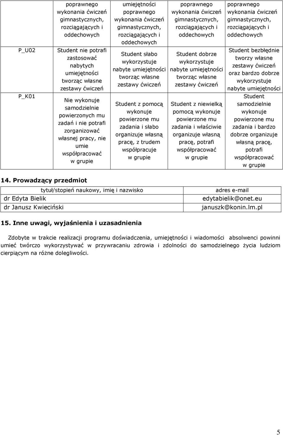 właściwie organizuje własną pracę, potrafi Student samodzielnie wykonuje zadania i bardzo dobrze organizuje własną pracę, potrafi 1.