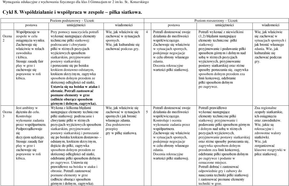 Stosuje zasadę fair play w grze i zachowuje się poprawnie w roli kibica.