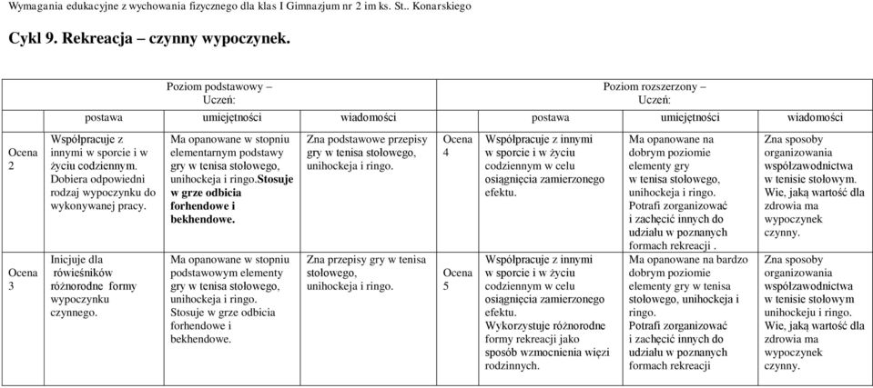 Ma opanowane w stopniu podstawowym elementy gry w tenisa stołowego, unihockeja i ringo. Stosuje w grze odbicia forhendowe i bekhendowe.