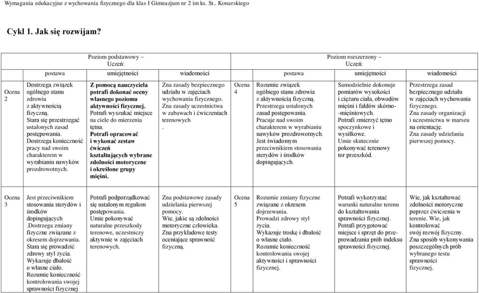 Potrafi wyszukać miejsce na ciele do mierzenia tętna. Potrafi opracować i wykonać zestaw ćwiczeń kształtujących wybrane zdolności motoryczne i określone grupy mięśni.