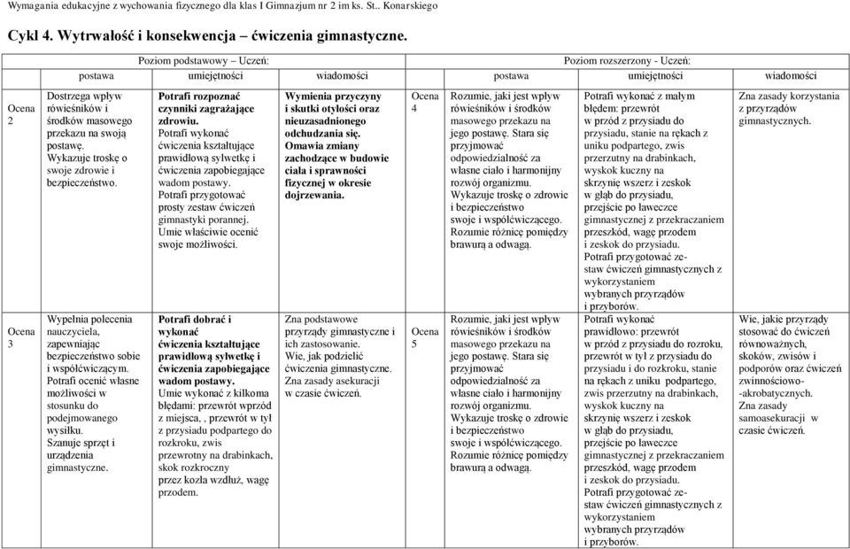 Potrafi rozpoznać czynniki zagrażające zdrowiu. Potrafi wykonać ćwiczenia kształtujące prawidłową sylwetkę i ćwiczenia zapobiegające wadom postawy.