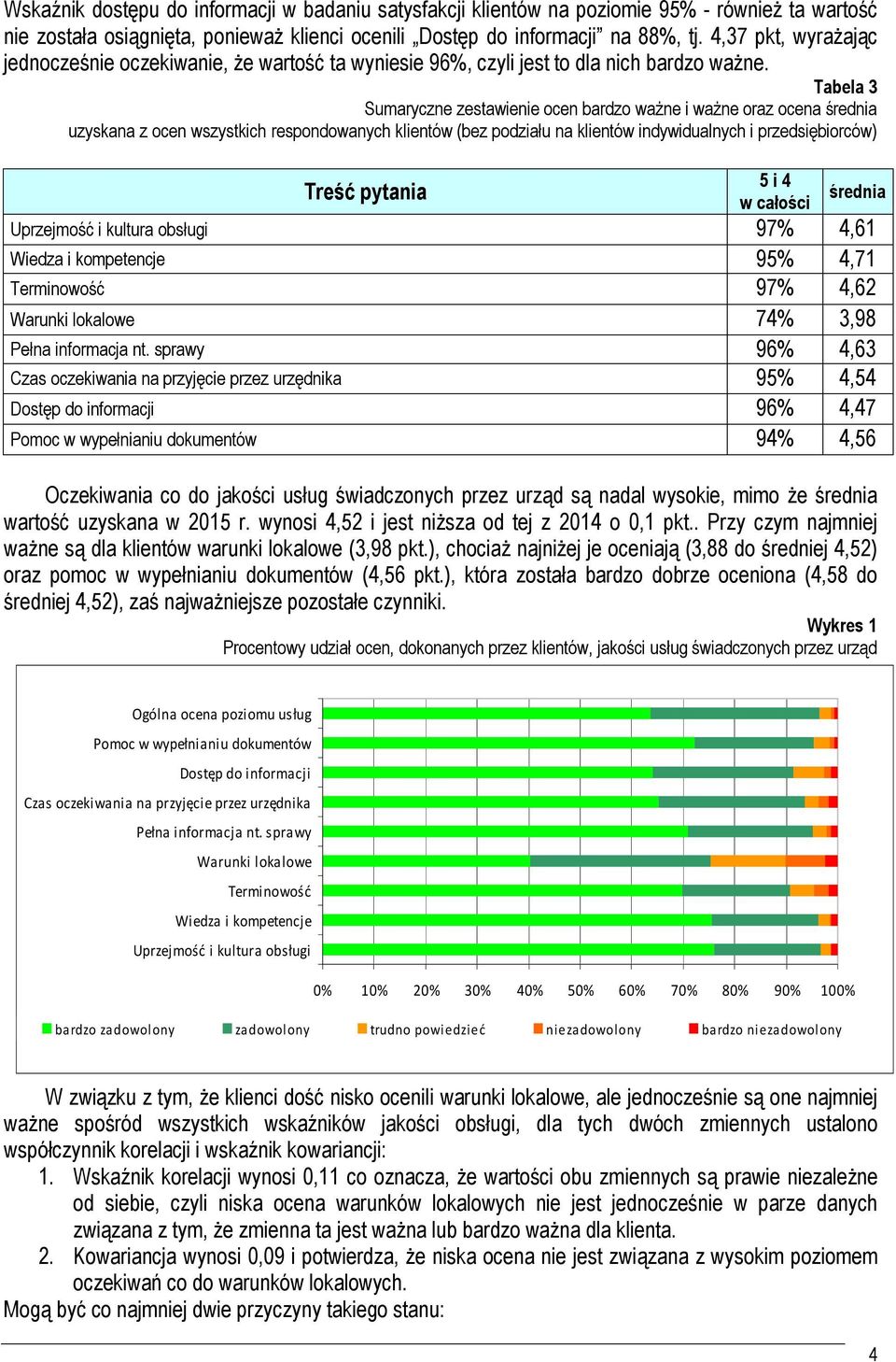 Tabela 3 Sumaryczne zestawienie ocen bardzo ważne i ważne oraz ocena średnia uzyskana z ocen wszystkich respondowanych klientów (bez podziału na klientów indywidualnych i przedsiębiorców) 5 i 4 Treść