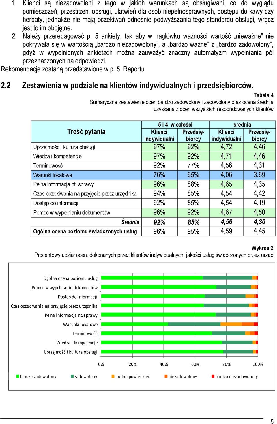 5 ankiety, tak aby w nagłówku ważności wartość nieważne nie pokrywała się w wartością bardzo niezadowolony, a bardzo ważne z bardzo zadowolony, gdyż w wypełnionych ankietach można zauważyć znaczny