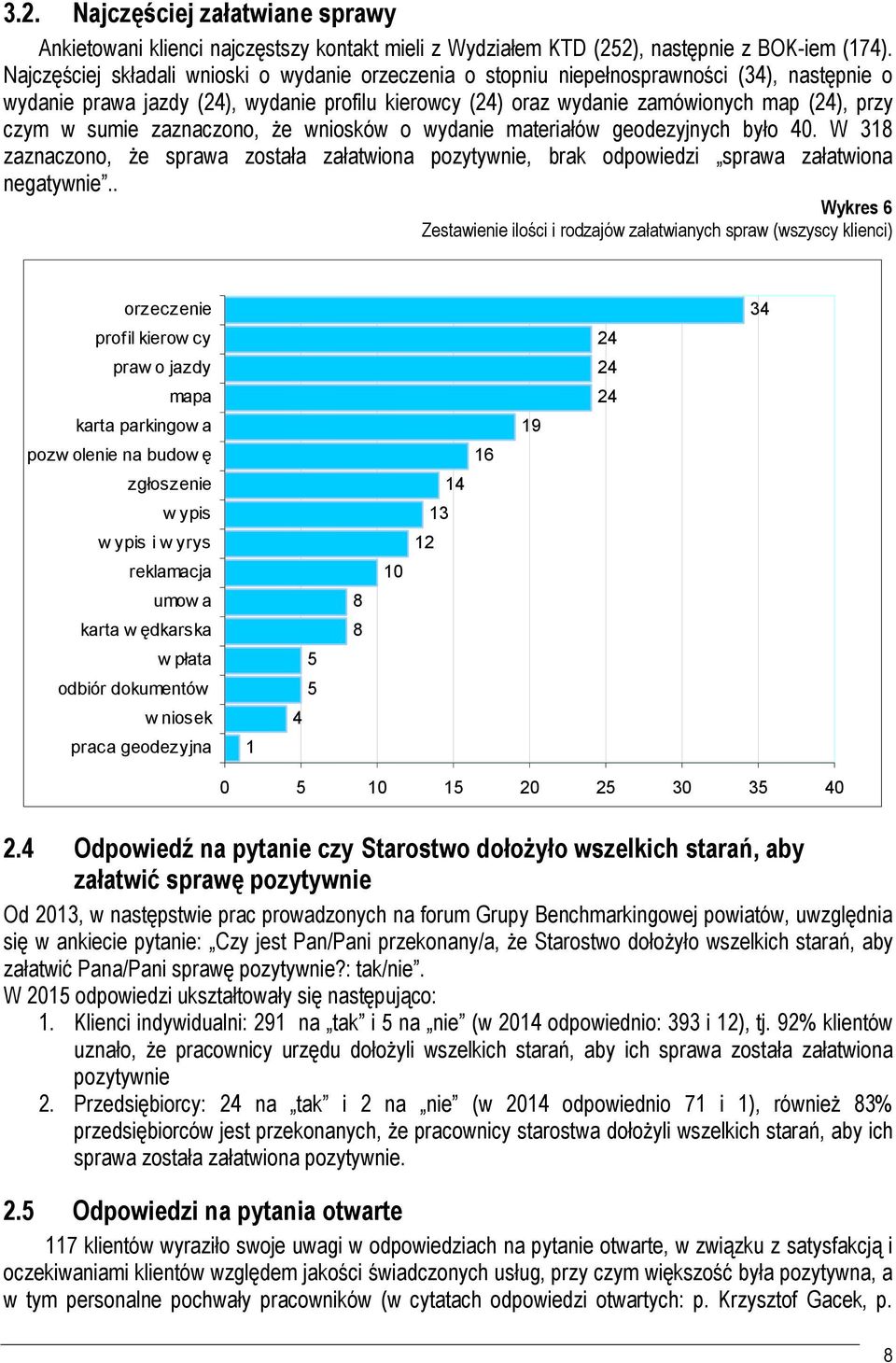 sumie zaznaczono, że wniosków o wydanie materiałów geodezyjnych było 40. W 318 zaznaczono, że sprawa została załatwiona pozytywnie, brak odpowiedzi sprawa załatwiona negatywnie.