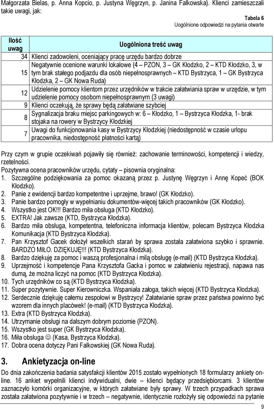 ocenione warunki lokalowe (4 PZON, 3 GK Kłodzko, 2 KTD Kłodzko, 3, w 15 tym brak stałego podjazdu dla osób niepełnosprawnych KTD Bystrzyca, 1 GK Bystrzyca Kłodzka, 2 GK Nowa Ruda) Udzielenie pomocy