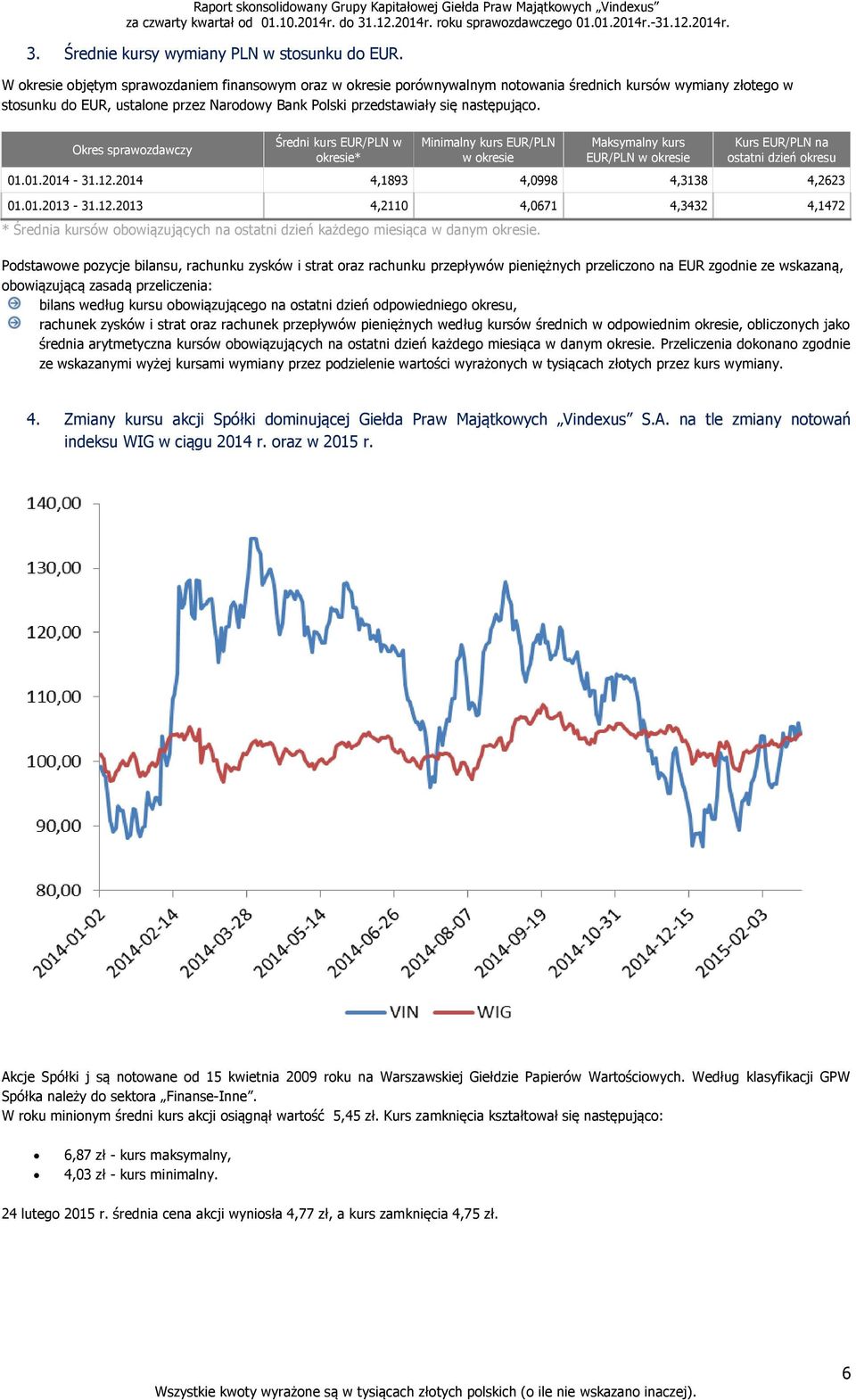 Okres sprawozdawczy Średni kurs EUR/PLN w okresie* Minimalny kurs EUR/PLN w okresie Maksymalny kurs EUR/PLN w okresie Kurs EUR/PLN na ostatni dzień okresu 01.01.2014-31.12.