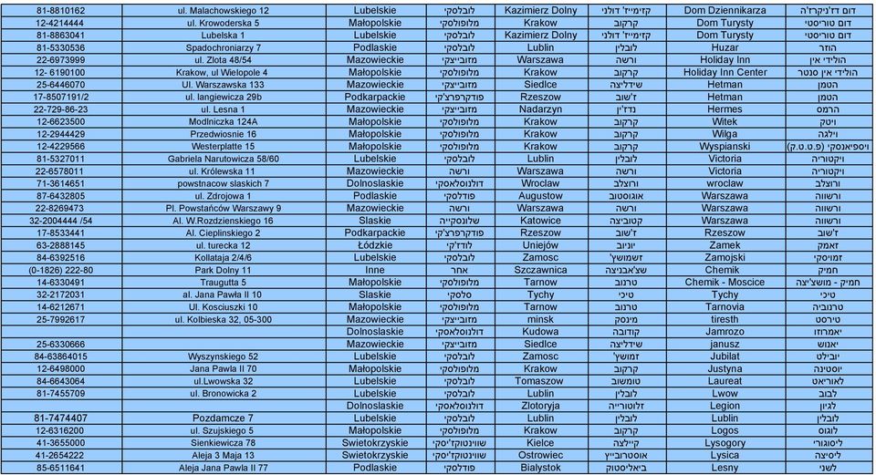 41-2654222 85-6511641 ul. Malachowskiego 12 ul. Krowoderska 5 Lubelska 1 Spadochroniarzy 7 ul. Zlota 48/54, ul Wielopole 4 Ul. Warszawska 133 ul. langiewicza 29b ul.