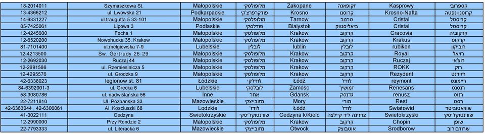 Grodzka 9 legionow st. 81 ul. Grecka 6 ul. nadwiślańska 56 Ul. Poznanska 33 Al. Kosciuszki 68 Cedzyna Przy Rondzie 2 ul.