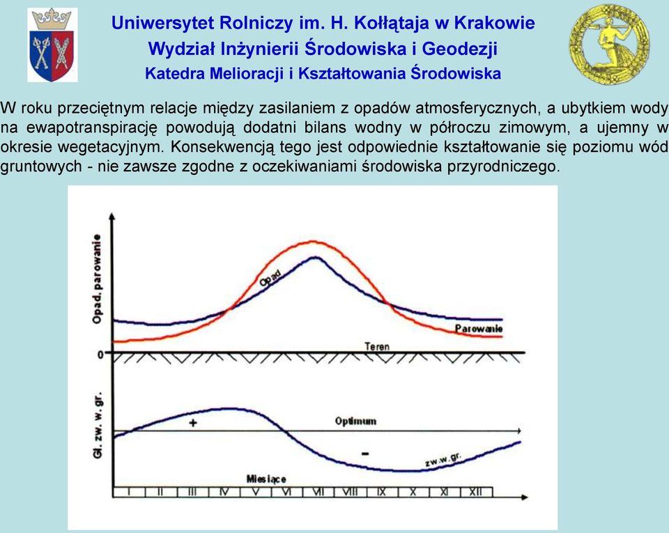 ujemny w okresie wegetacyjnym.