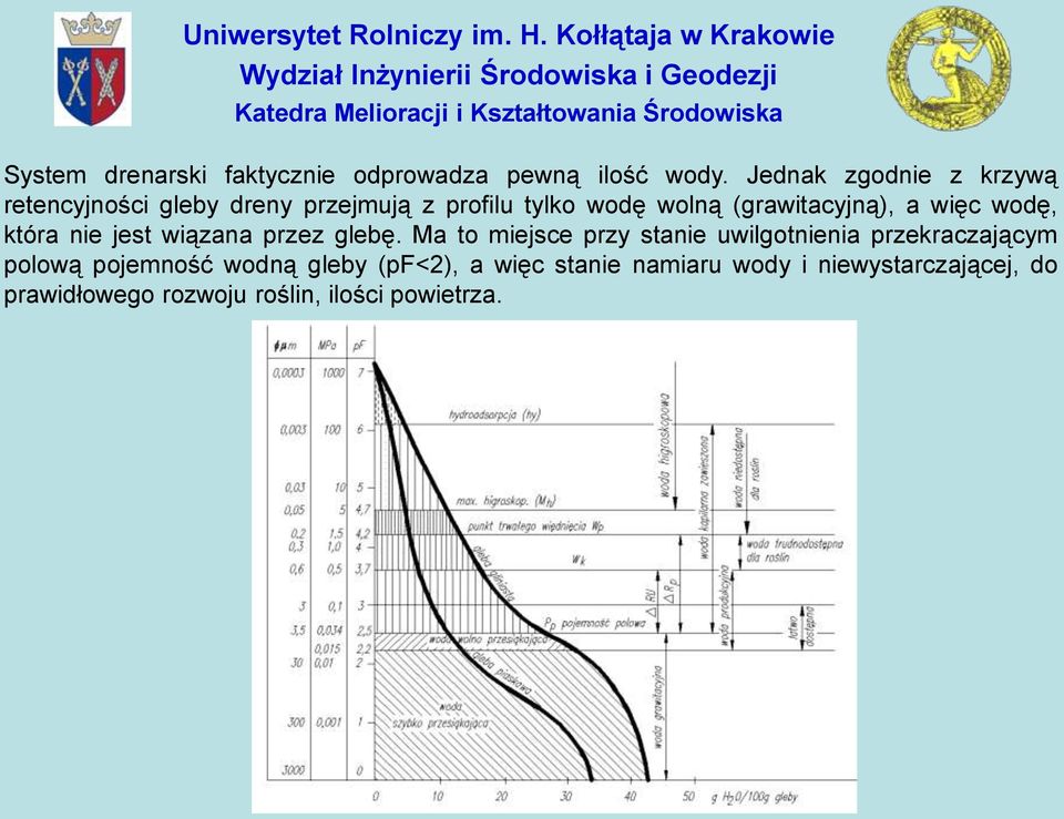 (grawitacyjną), a więc wodę, która nie jest wiązana przez glebę.