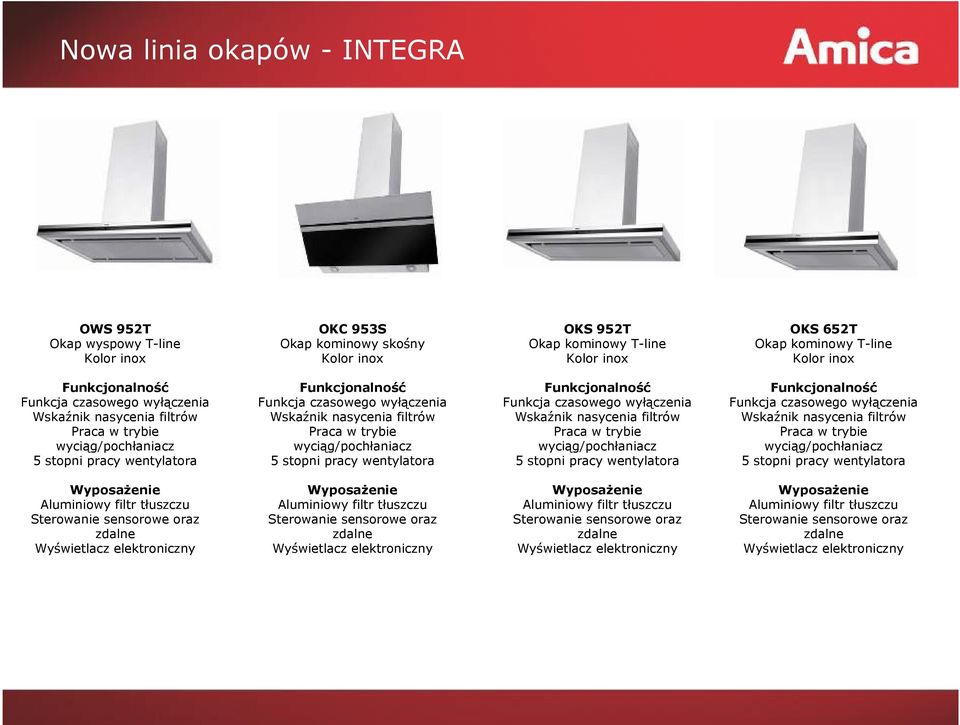 5 stopni pracy wentylatora Funkcja  5 stopni pracy wentylatora Aluminiowy filtr tłuszczu Sterowanie sensorowe oraz zdalne Wyświetlacz elektroniczny Aluminiowy filtr tłuszczu Sterowanie sensorowe oraz