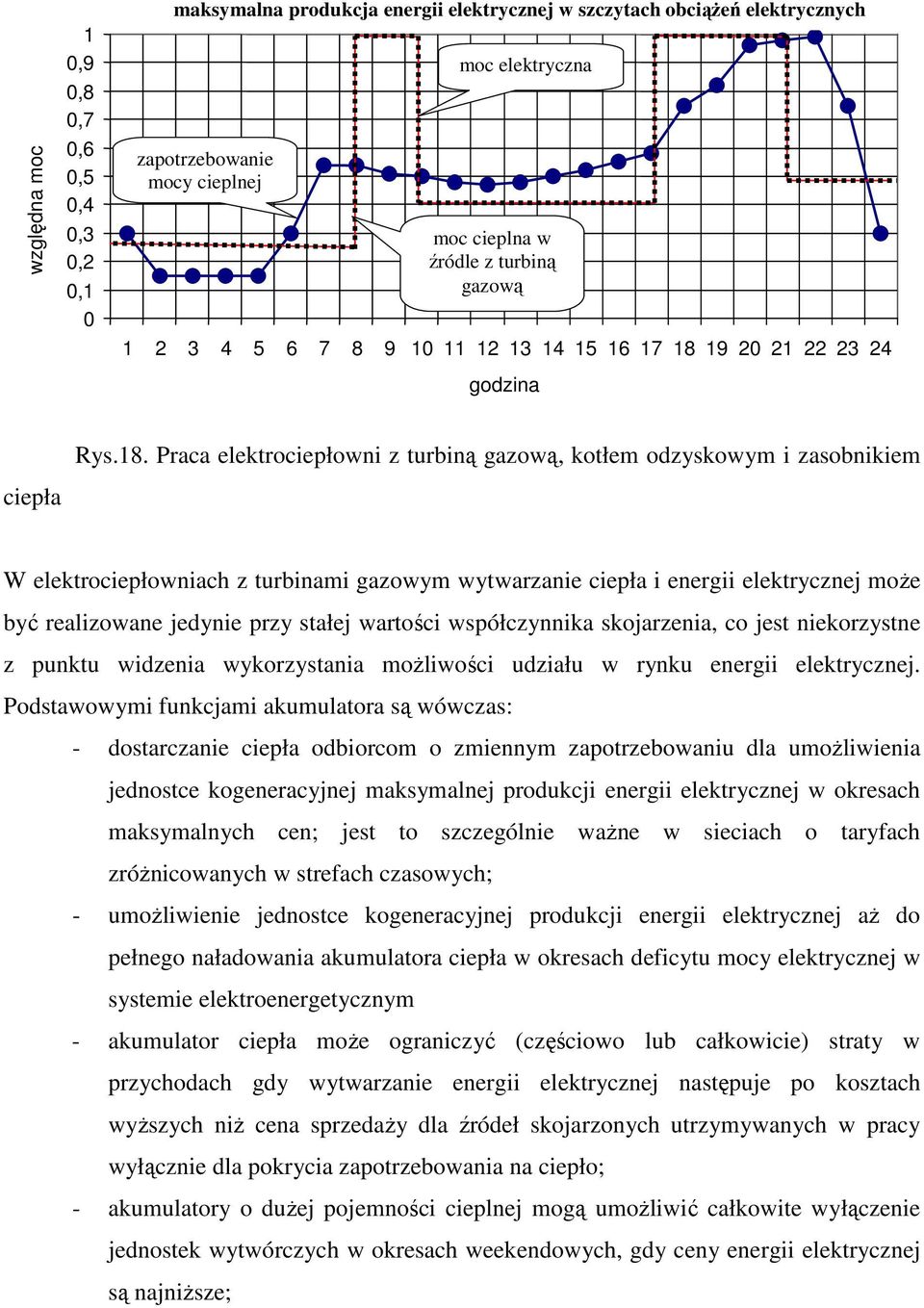 19 20 21 22 23 24 godzina Rys.18.