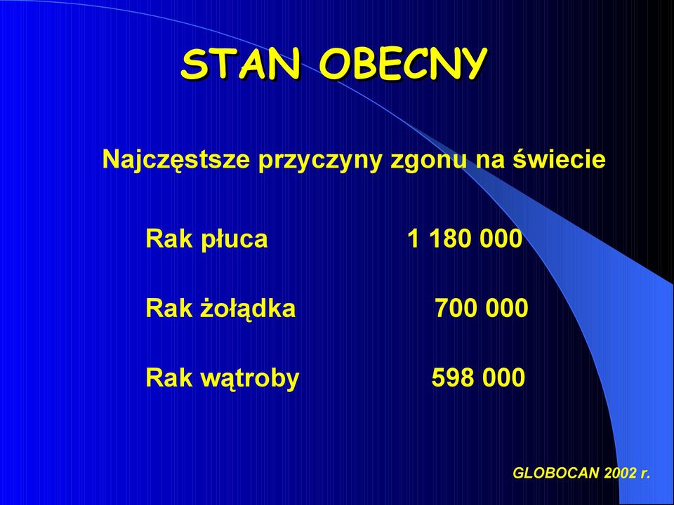 płuca 1 180 000 Rak żołądka 700