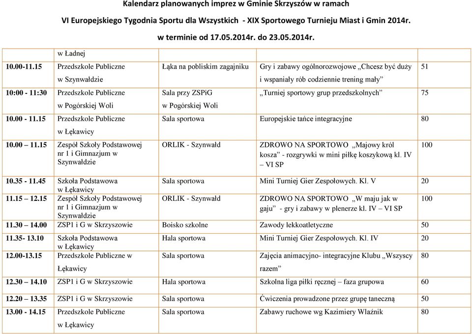 Europejskie tańce integracyjne ZDROWO NA SPORTOWO Majowy król kosza - rozgrywki w mini piłkę koszykową kl. IV VI SP 51 100 10.35-11.45 Szkoła Podstawowa Mini Turniej Gier Zespołowych. Kl. V 20 11.