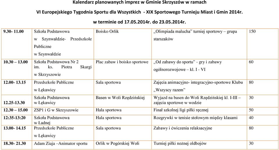 I - VI Zajęcia animacyjno- integracyjno-sportowe Klubu Wszyscy razem Basen w Woli Rzędzińskiej Wyjazd na basen do Woli Rzędzińskiej kl. I-III zajęcia sportowe w wodzie 12. 15.