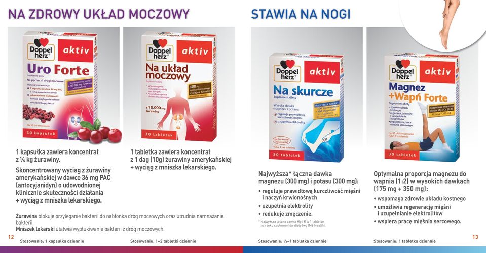 1 tabletka zawiera koncentrat z 1 dag (10g) żurawiny amerykańskiej + wyciąg z mniszka lekarskiego. Żurawina blokuje przyleganie bakterii do nabłonka dróg moczowych oraz utrudnia namnażanie bakterii.