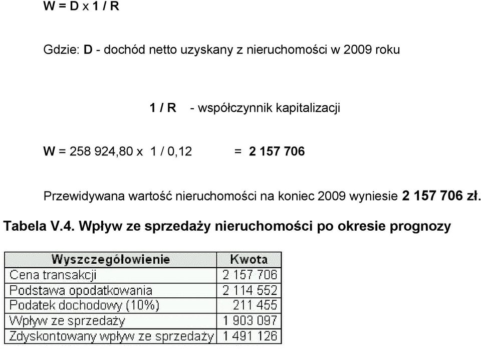 157 706 Przewidywana wartość nieruchomości na koniec 2009 wyniesie 2