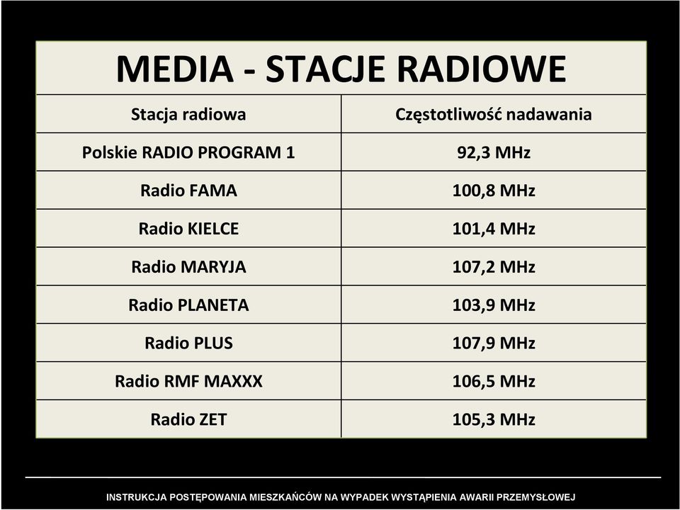 Radio RMF MAXXX Radio ZET Częstotliwość nadawania 92,3 MHz