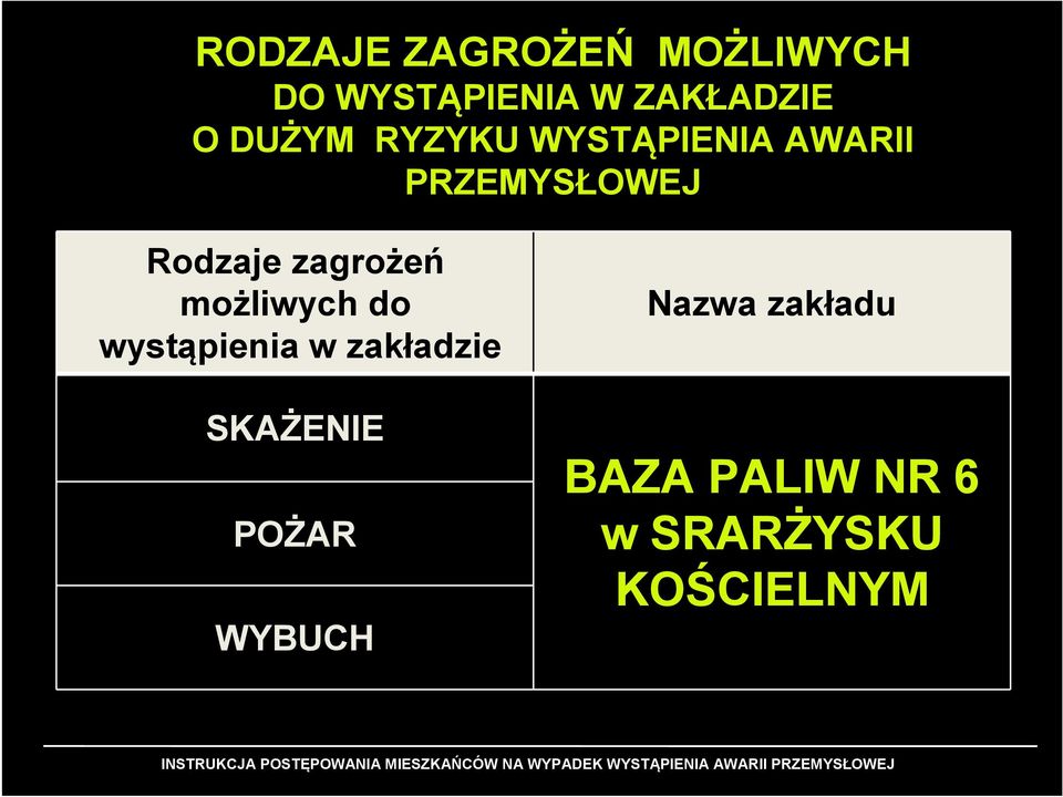 zagrożeń możliwych do wystąpienia w zakładzie SKAŻENIE