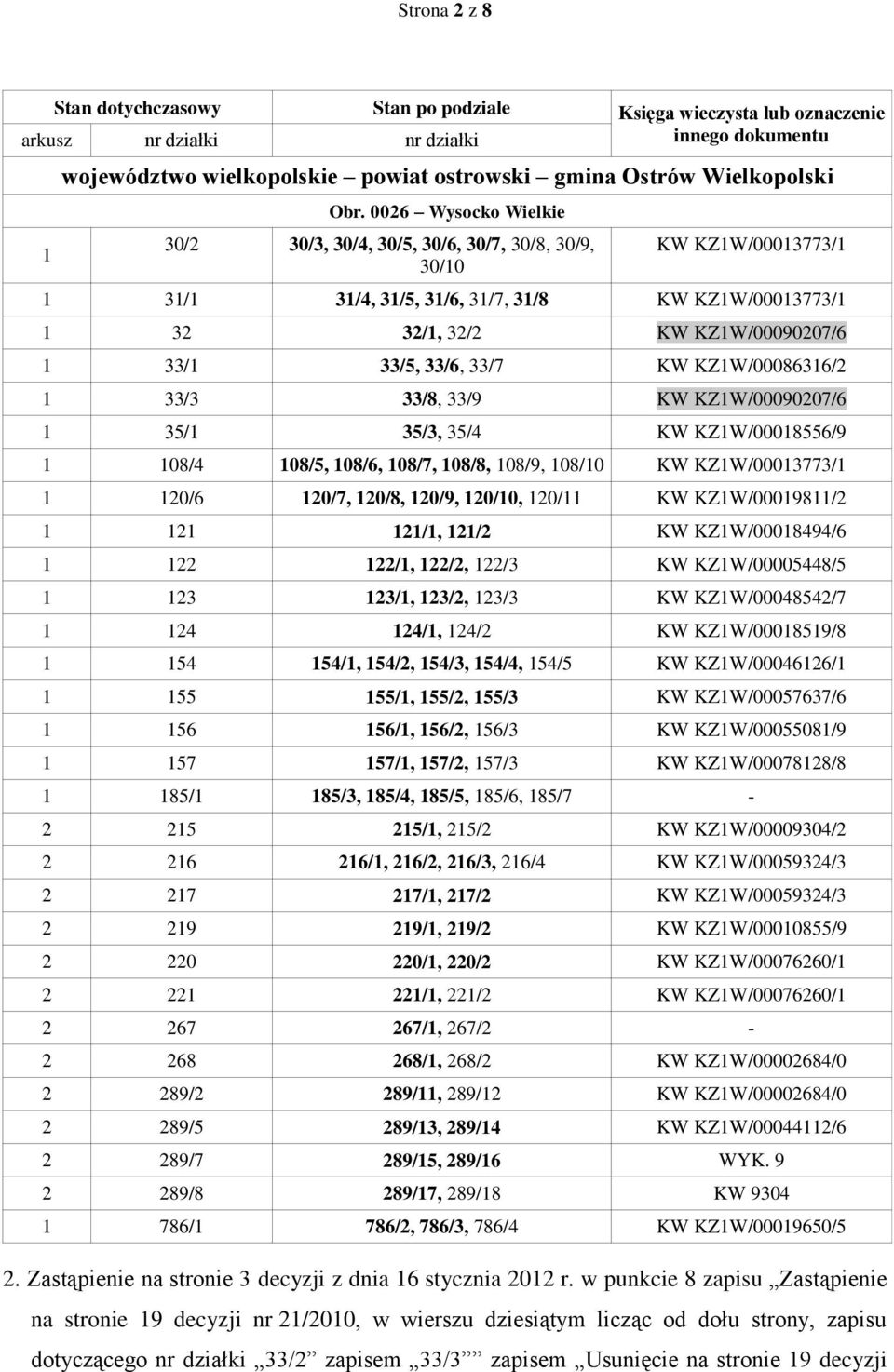 33/5, 33/6, 33/7 KW KZ1W/00086316/2 1 33/3 33/8, 33/9 KW KZ1W/00090207/6 1 35/1 35/3, 35/4 KW KZ1W/00018556/9 1 108/4 108/5, 108/6, 108/7, 108/8, 108/9, 108/10 KW KZ1W/00013773/1 1 120/6 120/7,