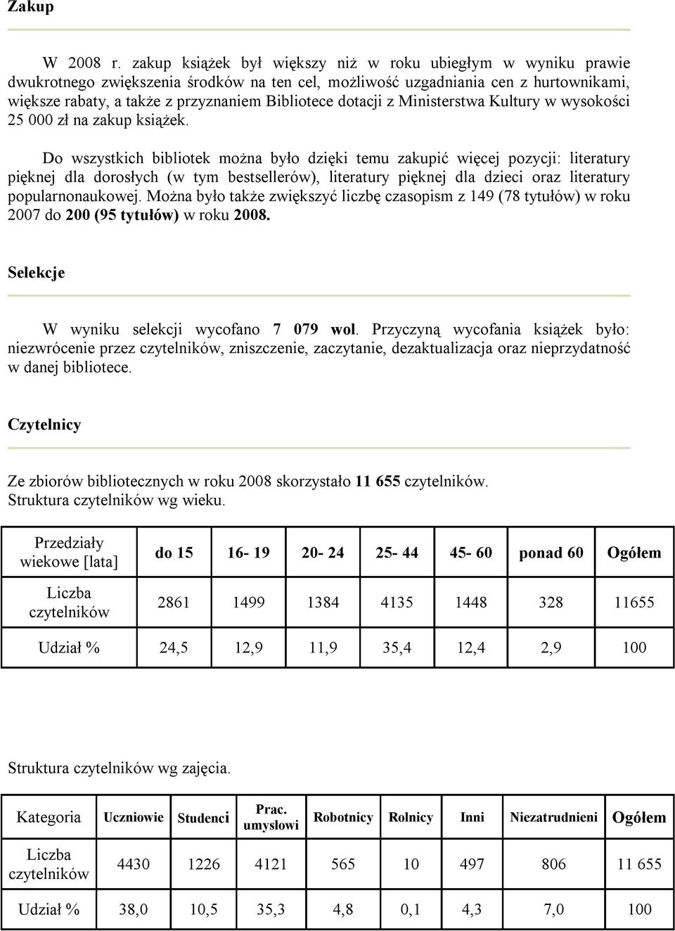 dotacji z Ministerstwa Kultury w wysokości 25 000 zł na zakup książek.