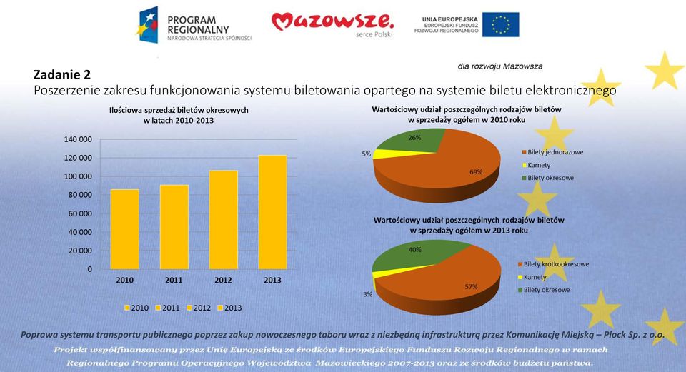 systemu biletowania