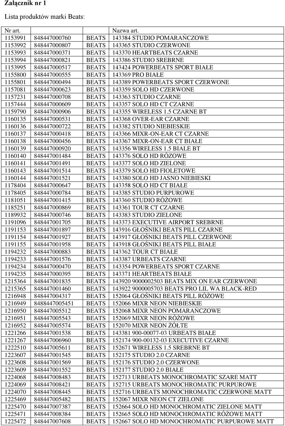 SREBRNE 1153995 848447000517 BEATS 143424 POWERBEATS SPORT BIAŁE 1155800 848447000555 BEATS 143369 PRO BIAŁE 1155801 848447000494 BEATS 143389 POWERBEATS SPORT CZERWONE 1157081 848447000623 BEATS