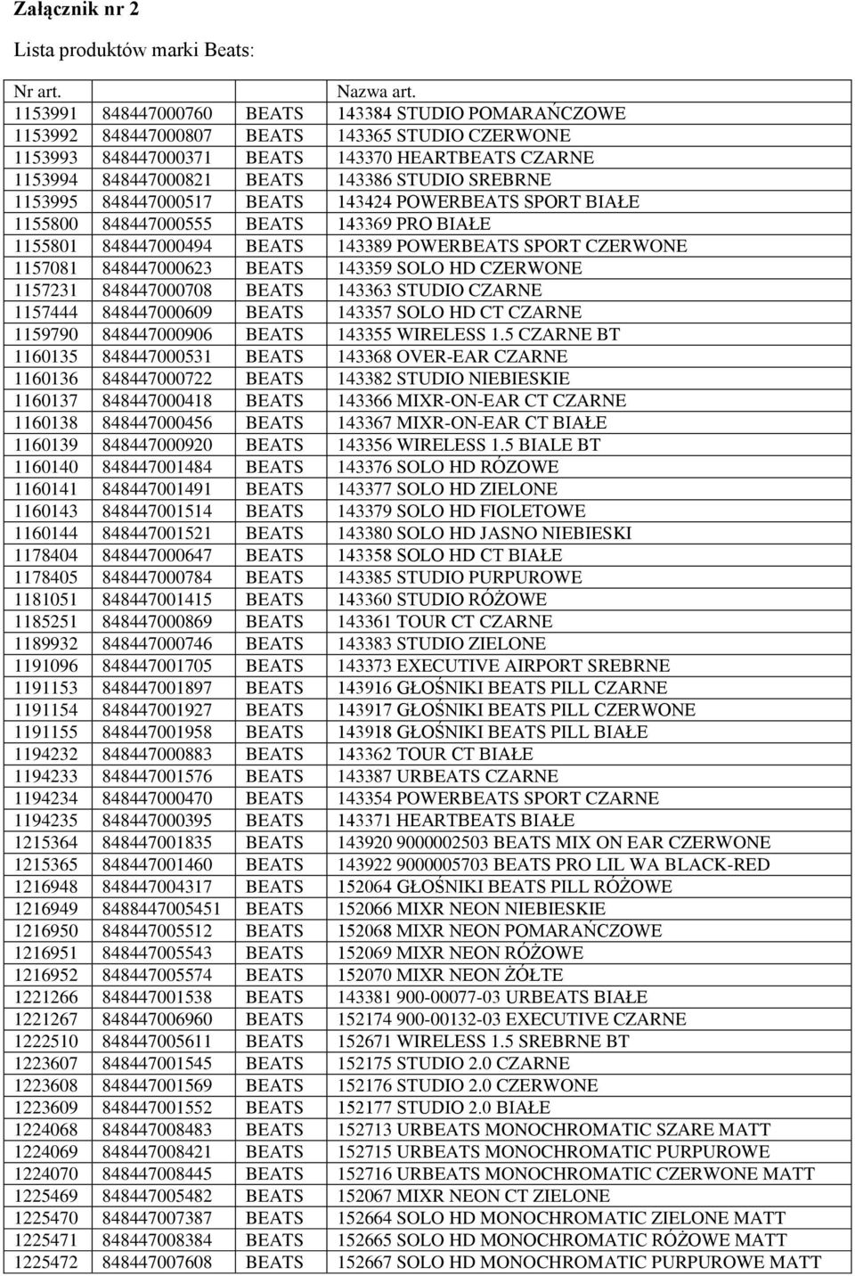 SREBRNE 1153995 848447000517 BEATS 143424 POWERBEATS SPORT BIAŁE 1155800 848447000555 BEATS 143369 PRO BIAŁE 1155801 848447000494 BEATS 143389 POWERBEATS SPORT CZERWONE 1157081 848447000623 BEATS