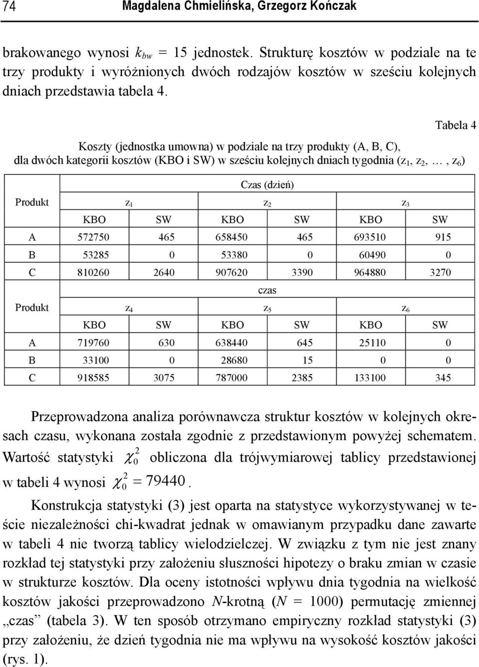 Tabela 4 Koszty (jednostka umowna) w podziale na trzy produkty (A, B, C), dla dwóch kategorii kosztów (KBO i SW) w sześciu kolejnych dniach tygodnia (z, z,, z 6 ) Produkt Czas (dzień) z z z 3 KBO SW