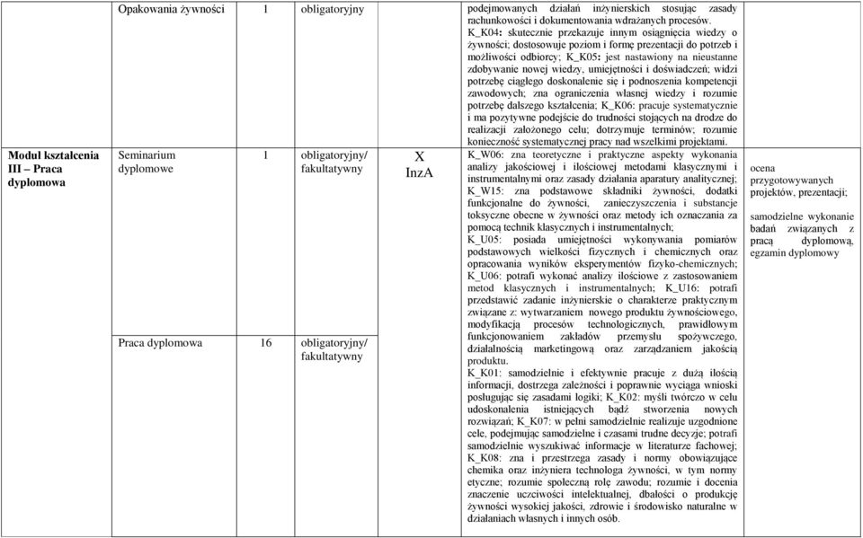 wiedzy, umiejętności i doświadczeń; widzi potrzebę ciągłego doskonalenie się i podnoszenia kompetencji zawodowych; zna ograniczenia własnej wiedzy i rozumie potrzebę dalszego kształcenia; K_K06: