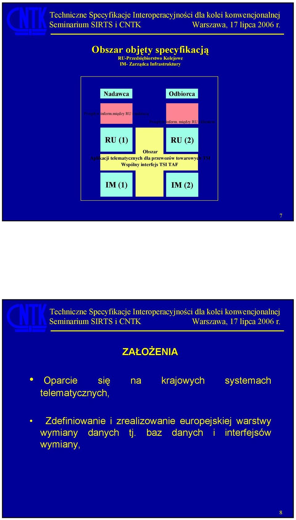 między RU i klientem RU (1) RU (2) Obszar Aplikacji telematycznych dla przewozów towarowych TSI Wspólny interfejs