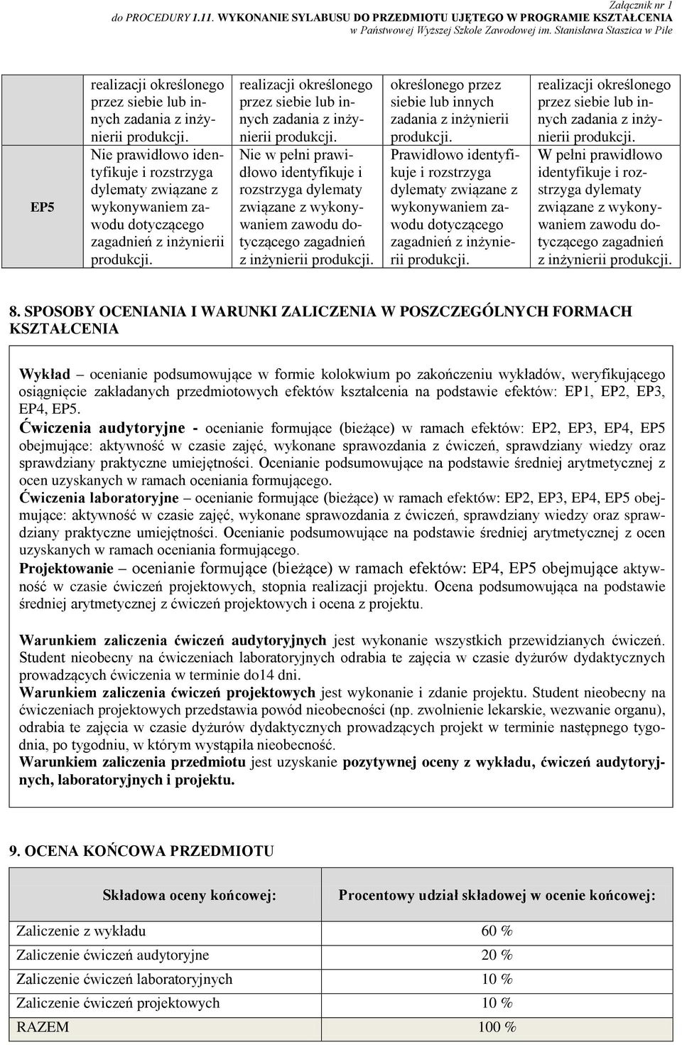 realizacji określonego przez siebie lub innych Nie w pełni prawidłowo identyfikuje i rozstrzyga dylematy związane z wykonywaniem zawodu dotyczącego zagadnień z inżynierii określonego przez siebie lub