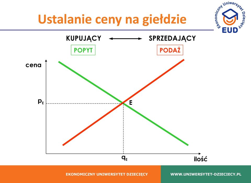 SPRZEDAJĄCY POPYT