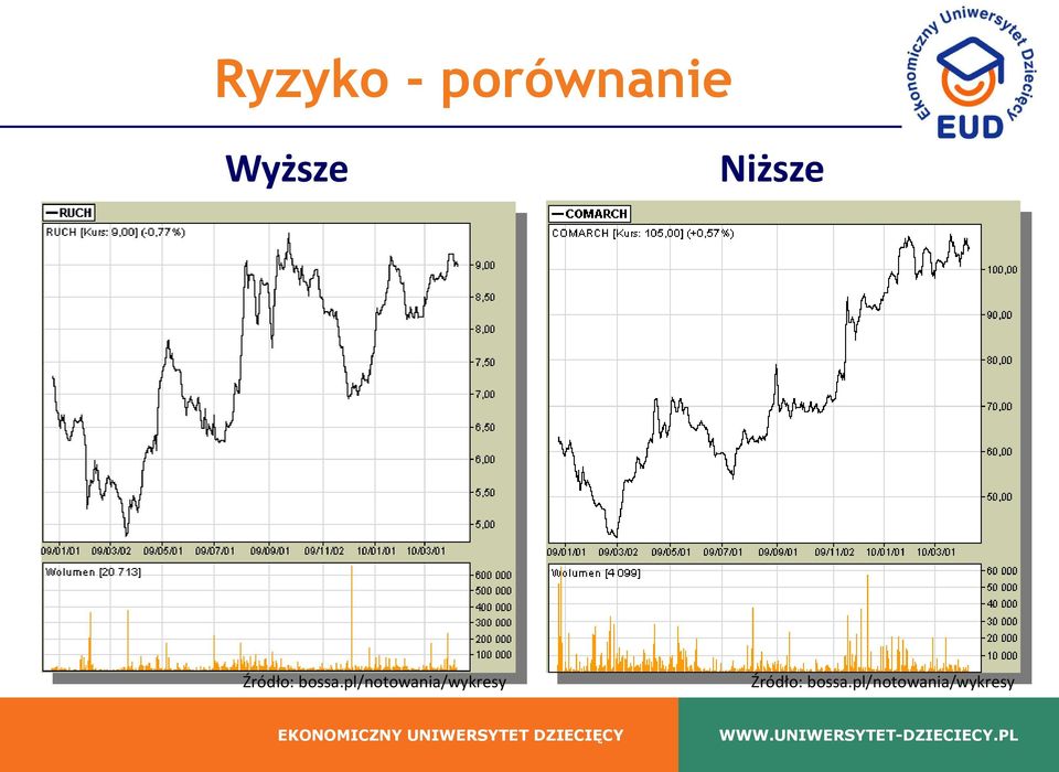 pl/notowania/wykresy