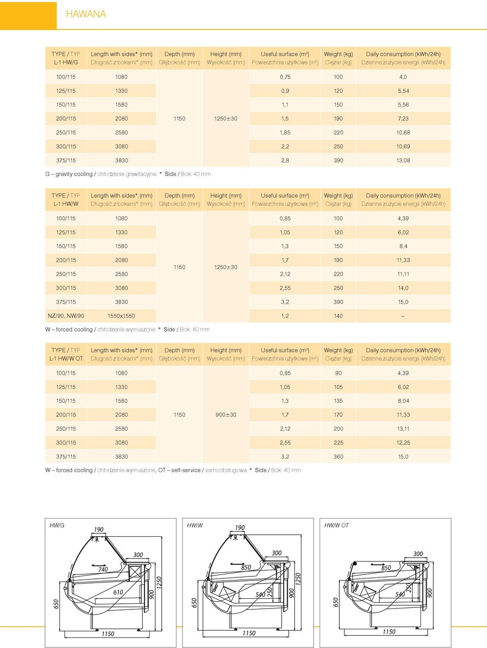 2,8 390 13,08 G gravity cooling / chłodzenie grawitacyjne * Side / Bok: 40 mm TYPE L-1 / TYP HW W Length - tech with sides* L-1 HW/W Długość z bokami* Depth Głębokość Height Wysokość Useful L-1 HW