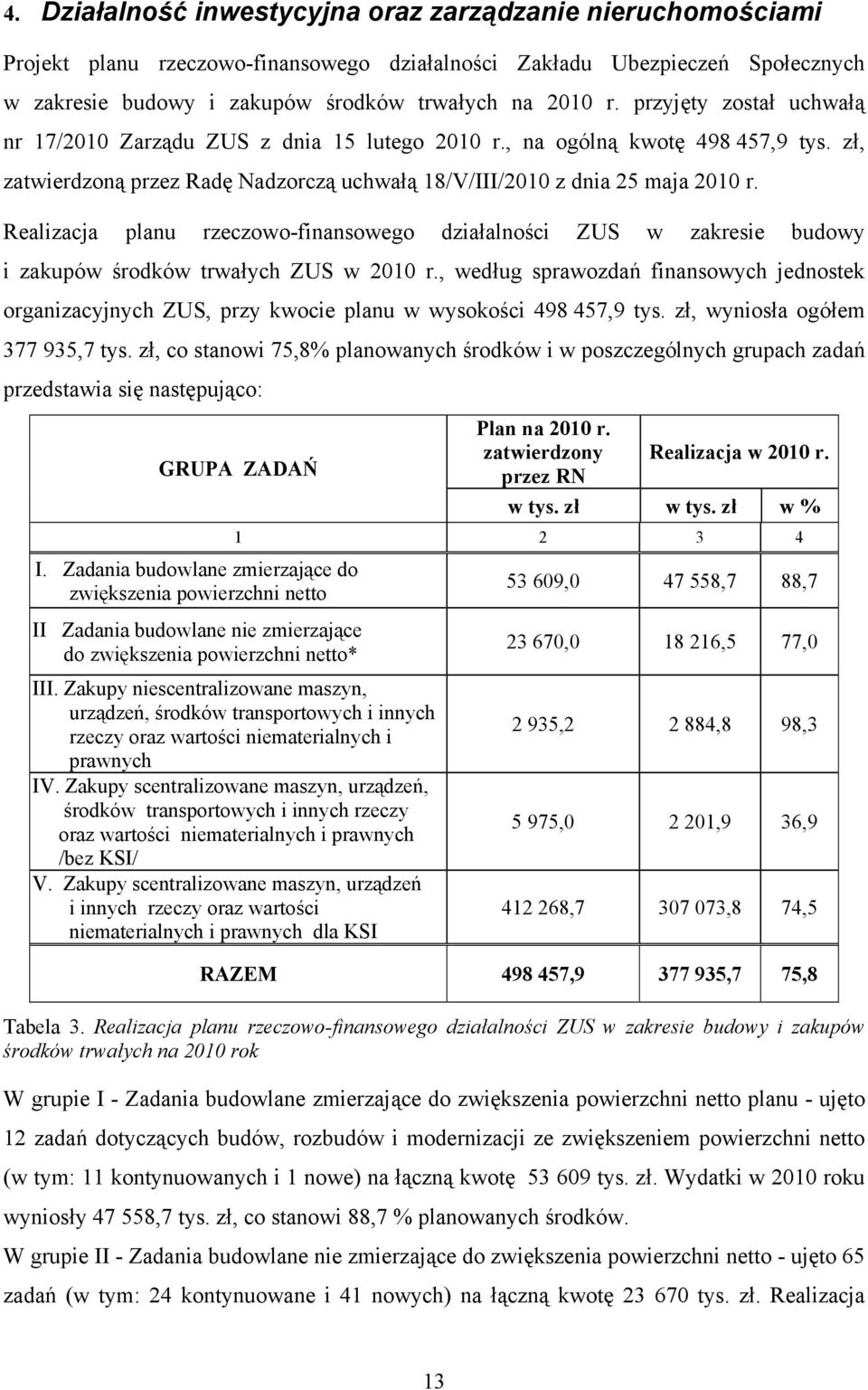 Realizacja planu rzeczowo-finansowego działalności ZUS w zakresie budowy i zakupów środków trwałych ZUS w 2010 r.
