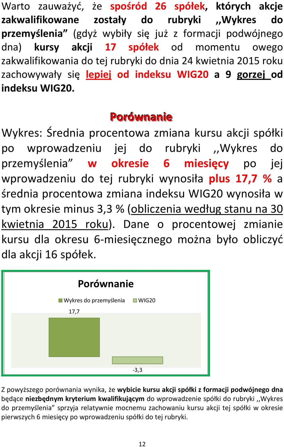 Porównaniie Wykres: Średnia procentowa zmiana kursu akcji spółki po wprowadzeniu jej do rubryki,,wykres do przemyślenia w okresie 6 miesięcy po jej wprowadzeniu do tej rubryki wynosiła plus 17,7 % a