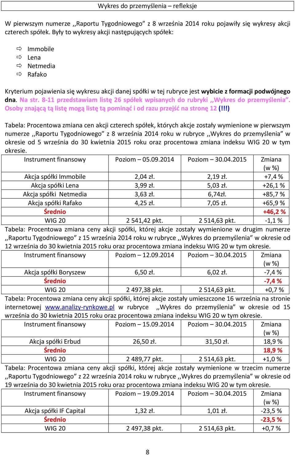 8-11 przedstawiam listę 26 spółek wpisanych do rubryki,,wykres do przemyślenia. Osoby znającą tą listę mogą listę tą pominąć i od razu przejść na stronę 12 (!