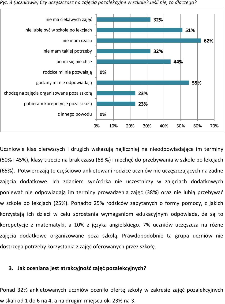 chodzę na zajęcia organizowane poza szkołą pobieram korepetycje poza szkołą 23% 23% z innego powodu 0% 0% 10% 20% 30% 40% 50% 60% 70% Uczniowie klas pierwszych i drugich wskazują najliczniej na