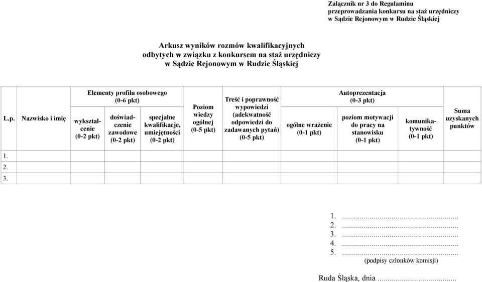 osobowego (0-6 pkt) wykształcenie (0-2 pkt) doświadczenie zawodowe (0-2 pkt) specjalne kwalifikacje, umiejętności (0-2 pkt) Poziom wiedzy ogólnej (0-5 pkt) Treść i