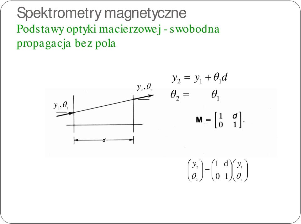 propagacja bez pola = 2 2 d θ θ y