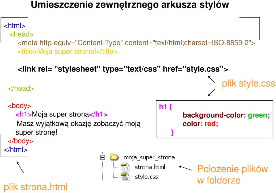 </title> <link rel= "stylesheet" type="text/css" href="style.css"> </head> plik style.
