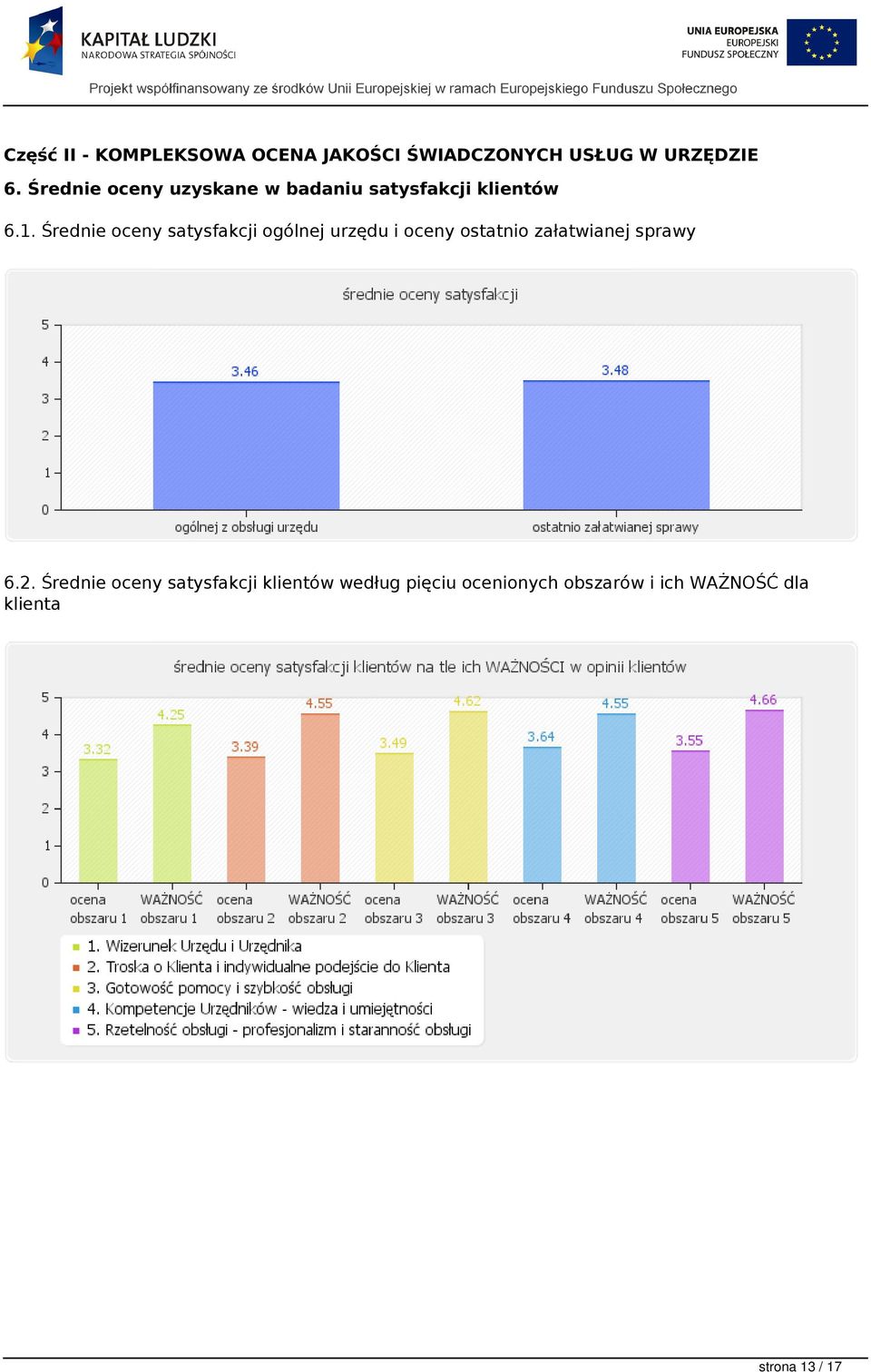 Średnie oceny satysfakcji ogólnej urzędu i oceny ostatnio załatwianej sprawy 6.