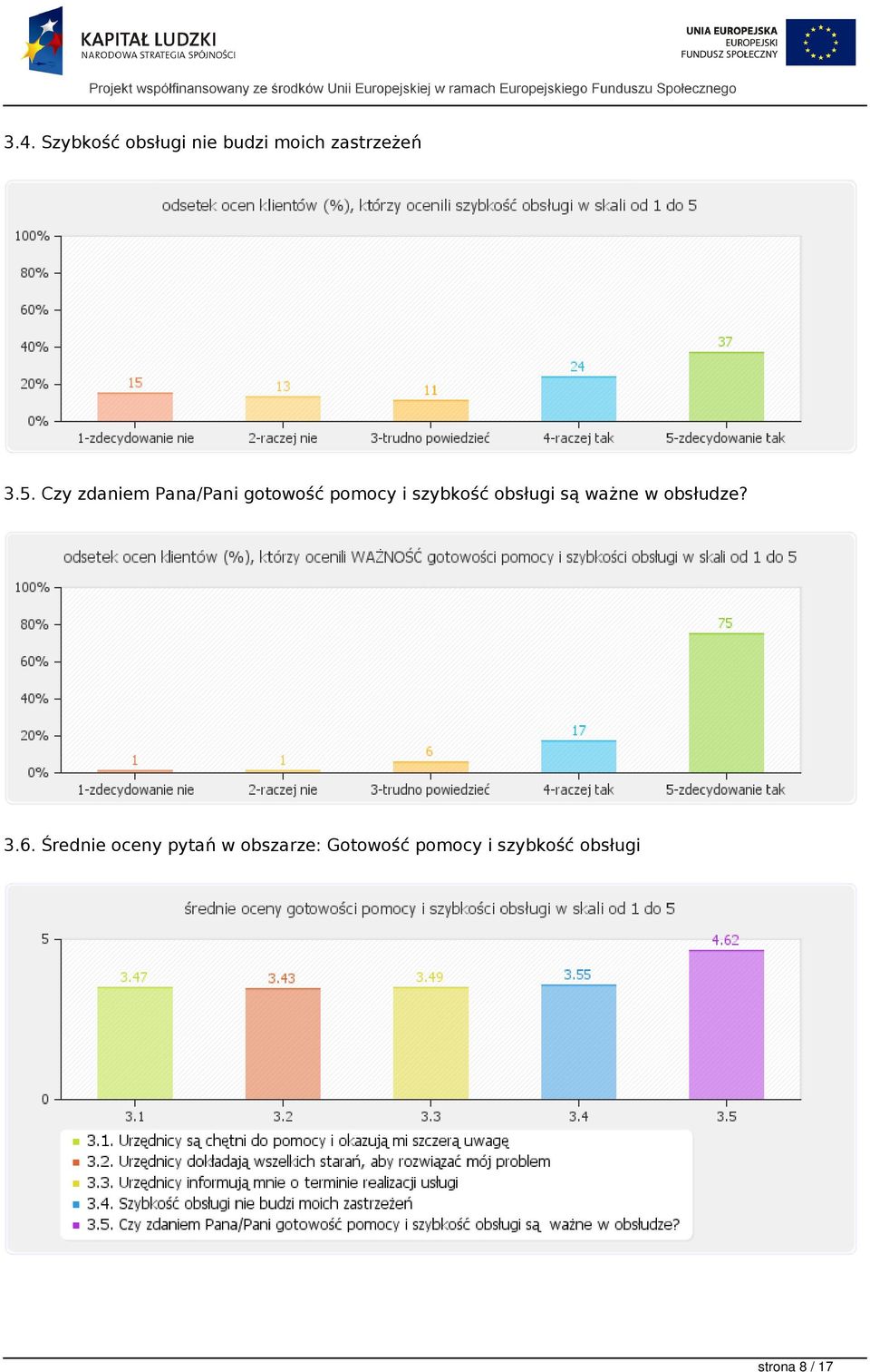 obsługi są ważne w obsłudze? 3.6.