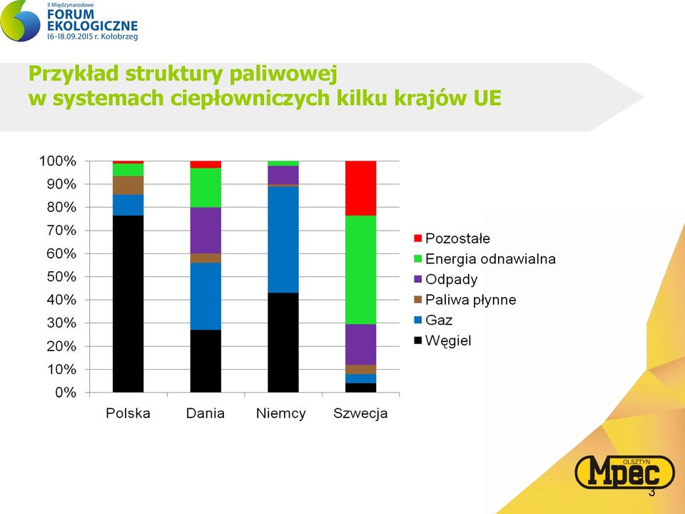 systemach